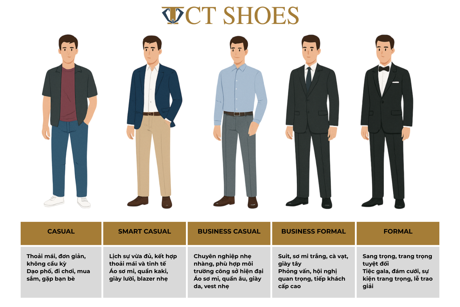 5 mức độ thời trang nam giới từ casual đến formal